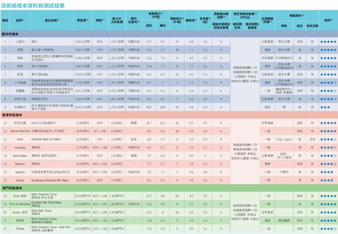 ：全棉时代可冲散性不达标企业回应了麻将胡了试玩平台22款湿厕纸测评