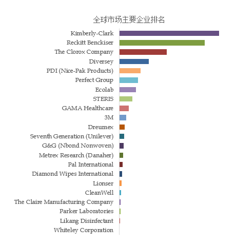 年医用消毒湿巾产业数据报告PG电子麻将胡了2024