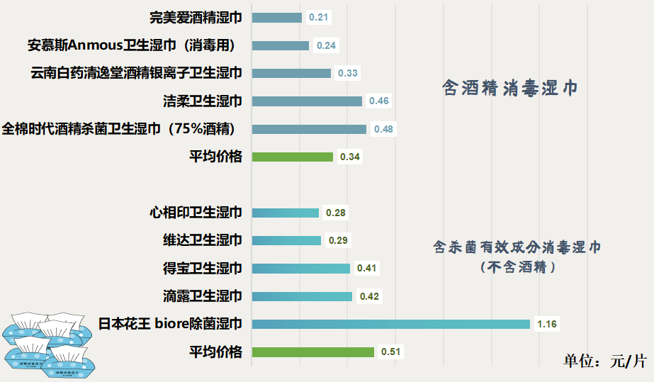 令人咂舌！看看最新出炉的消毒湿巾对比实验结果！PG电子游戏麻将胡了标称酒精浓度75%测试结果(图7)